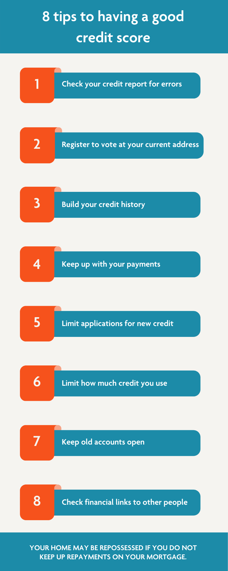 Tips for having a good credit score - Non-Branded.png