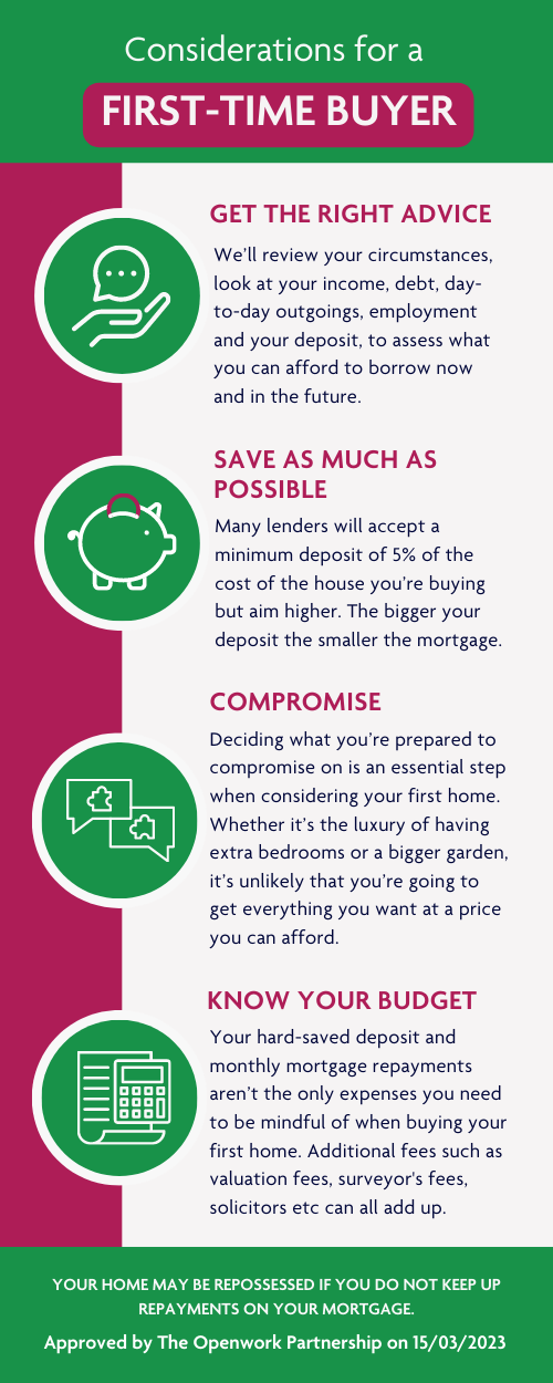 Considerations for a first-time buyer - Infographic 2.png