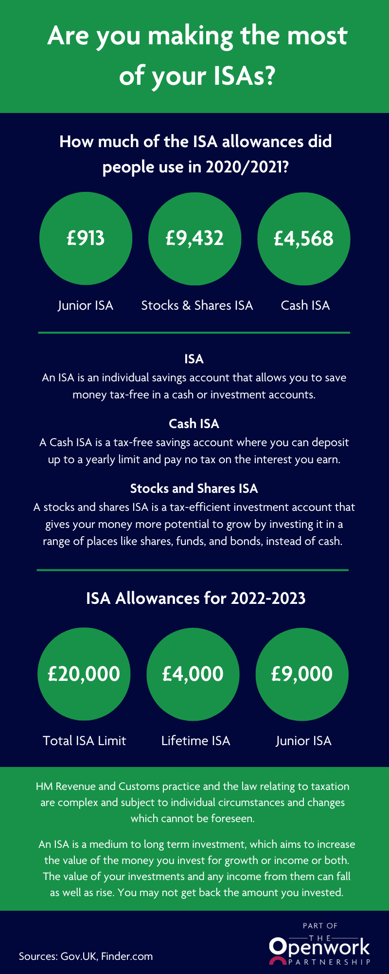 Are you making the most of your ISAs (1).png